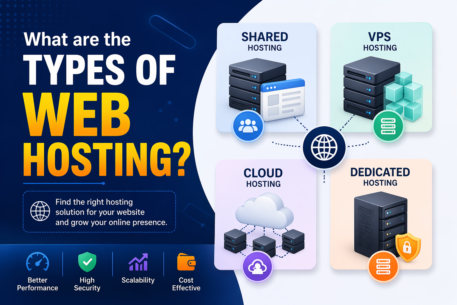  Types of Web Hosting